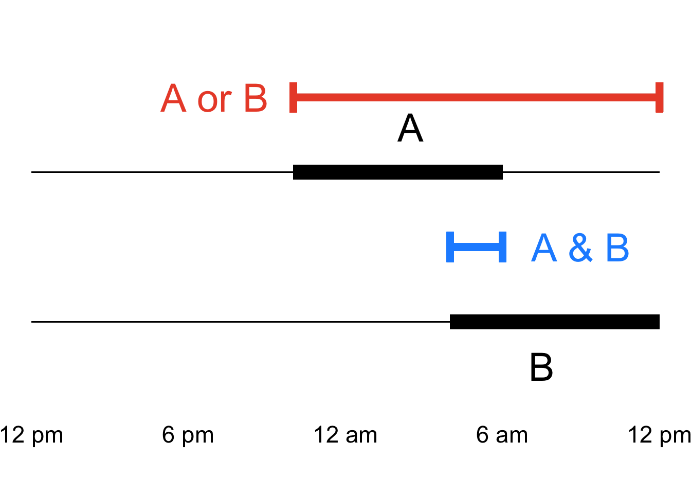 The Sleep Schedules of Alice and Bambadjan