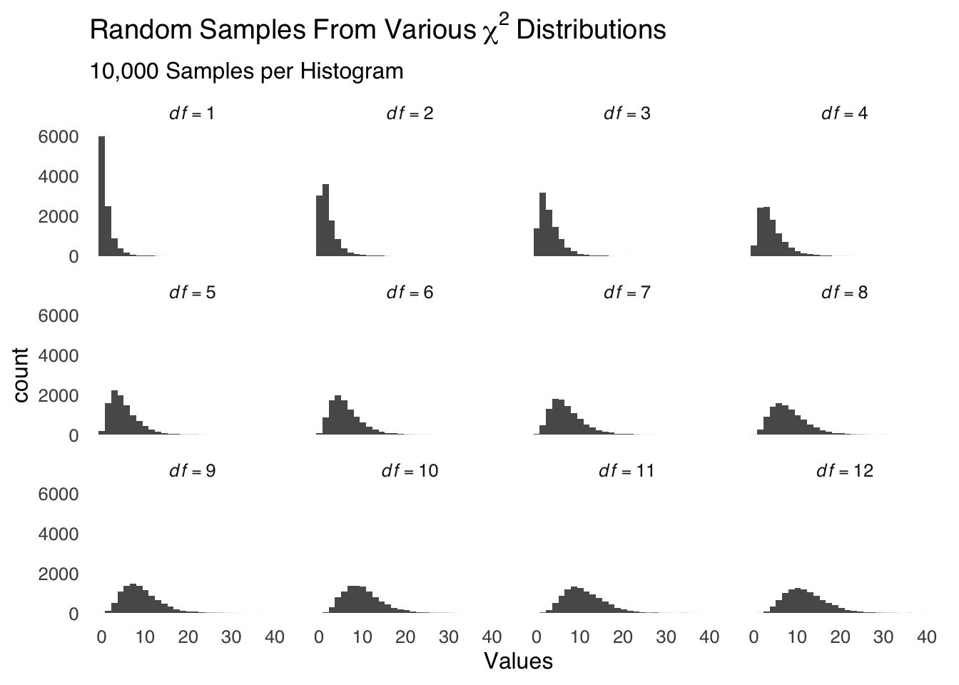 An Example of Small Multiples