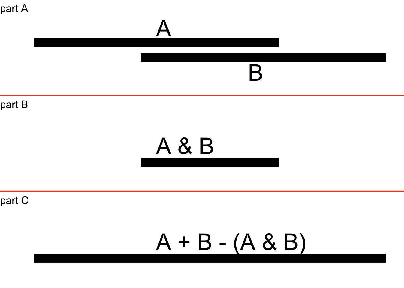 Generic Representation of Union Probability of Two Intersecting Events