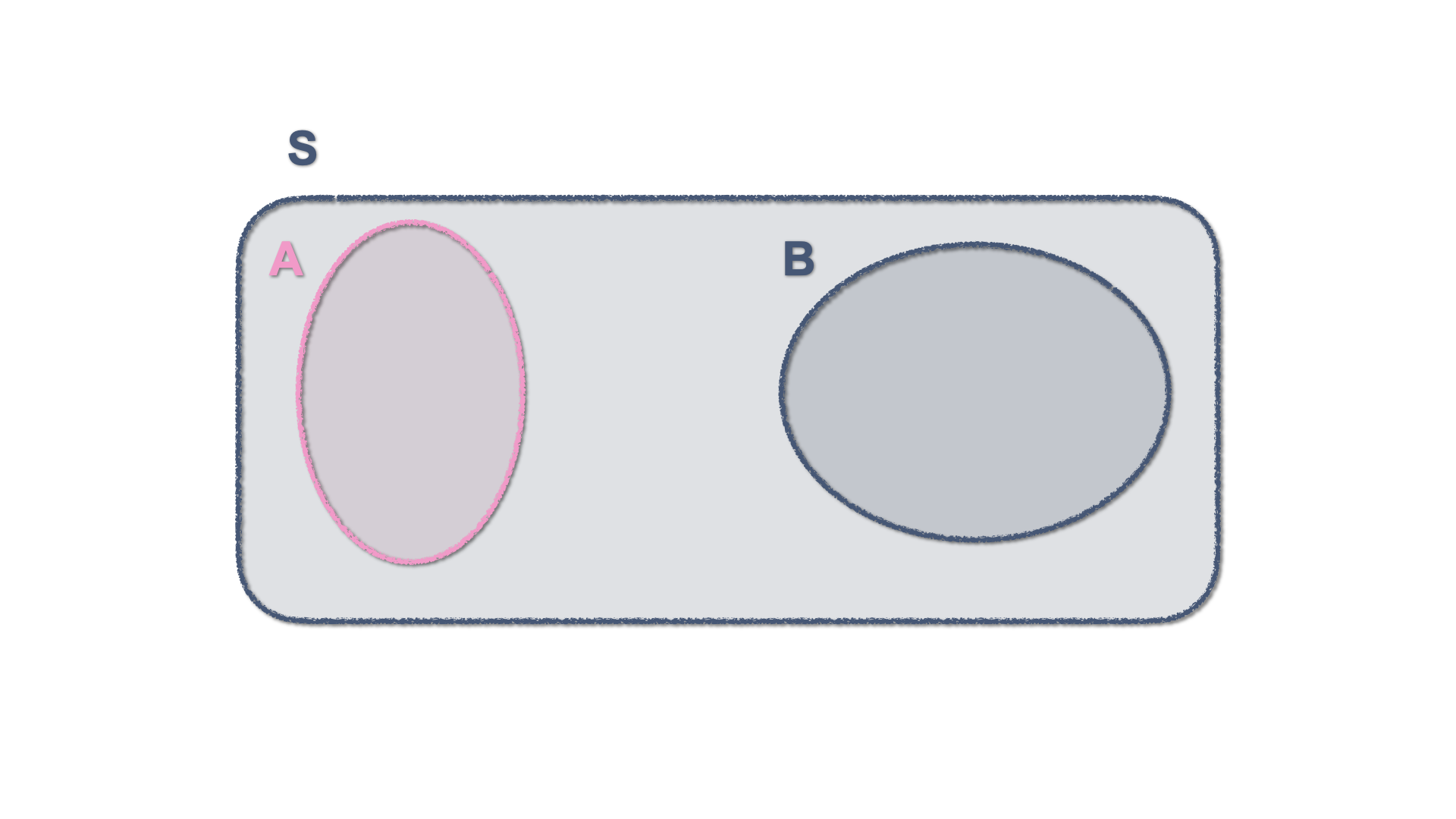 Venn Diagram - Two mutually exclusive events