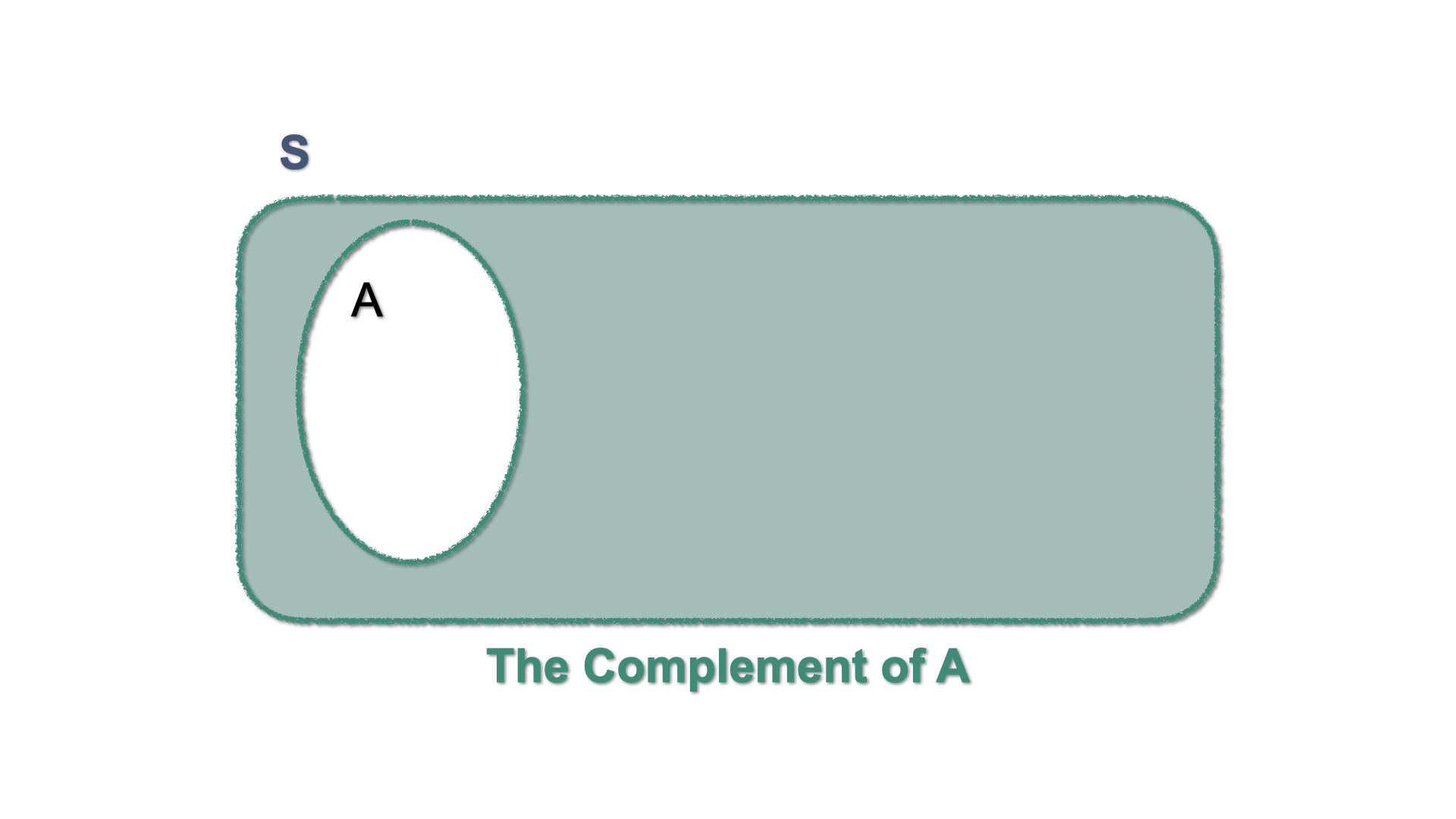 Venn Diagram - $A^{c}$