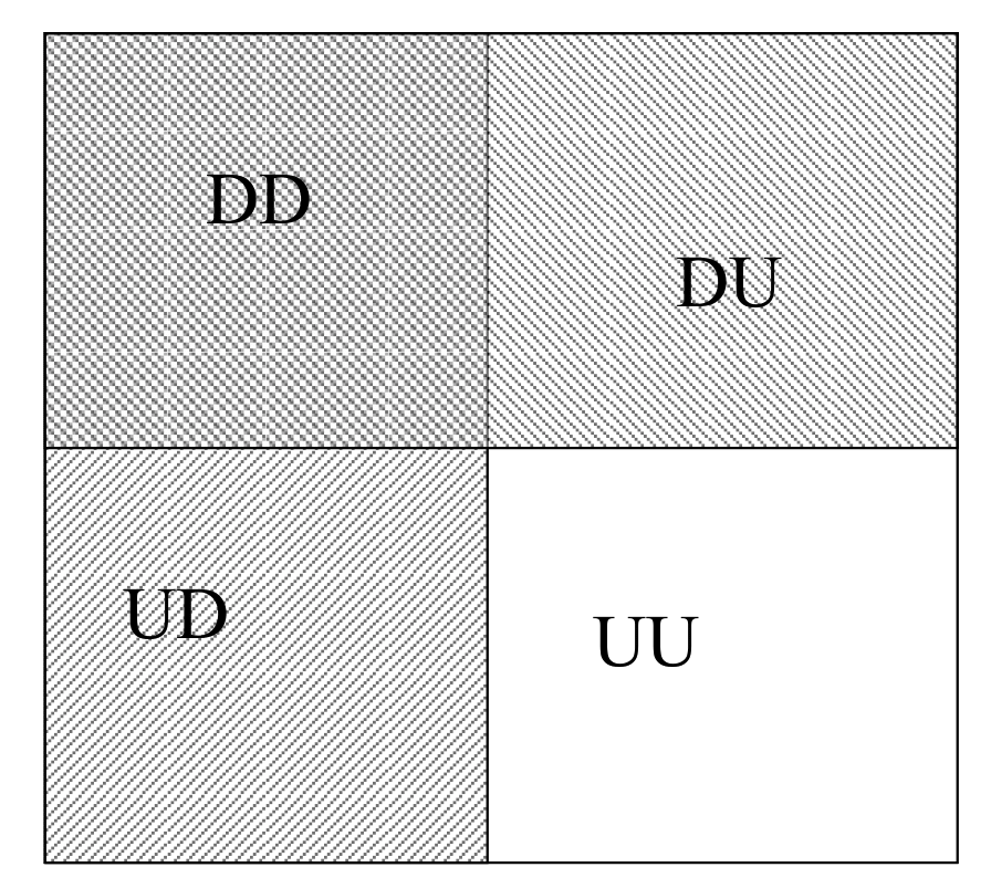 Schematic illustration of the sets in Exercise 3.2