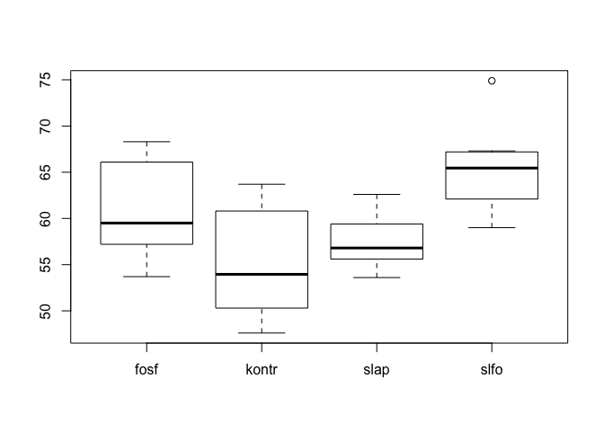 Gradācijas klašu box-plot attēls