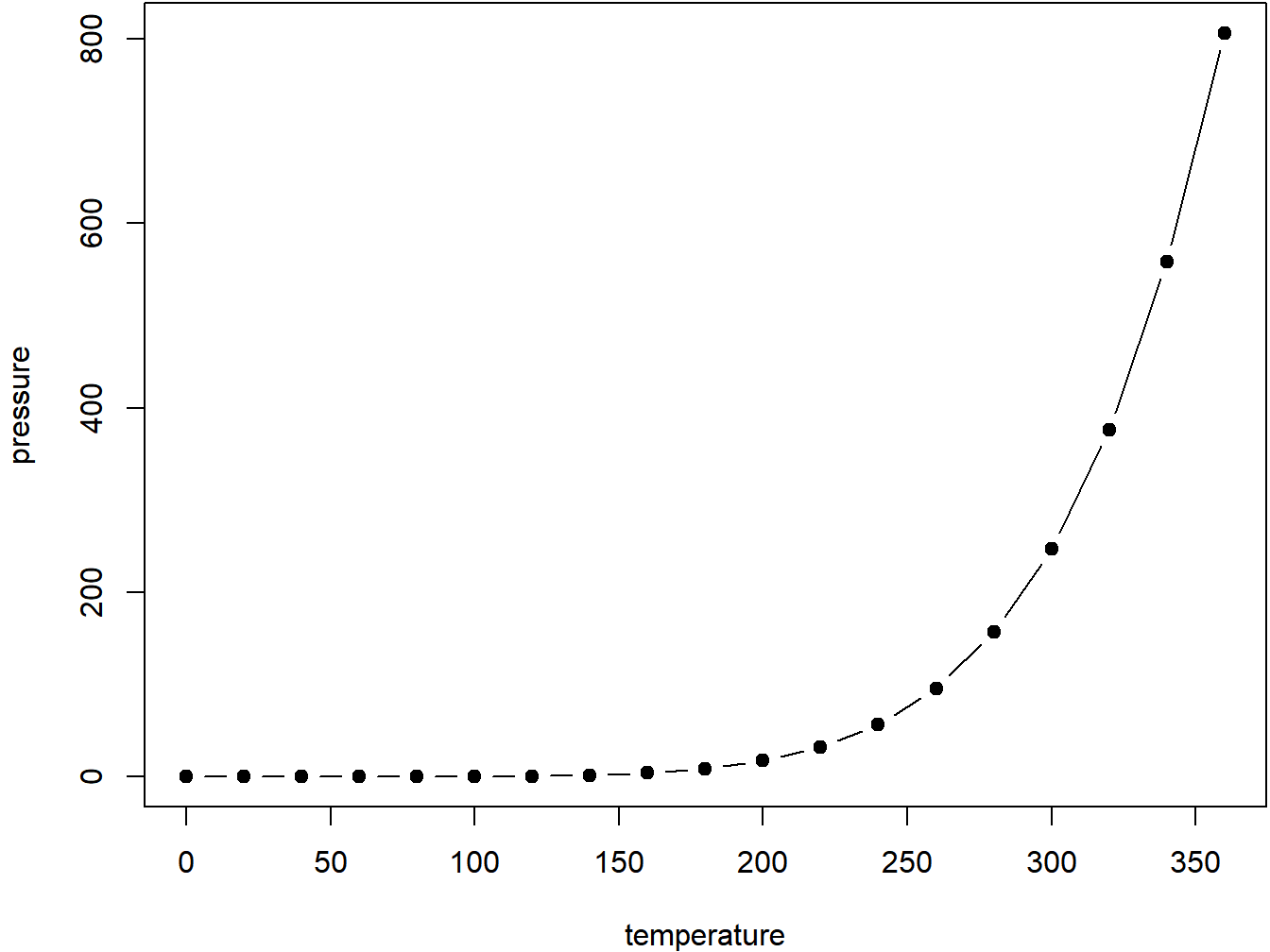 Here is a nice figure!