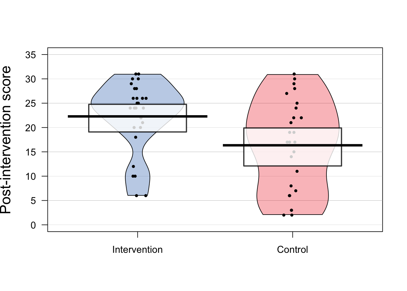 Data from RCT on language/reading intervention for Down syndrome by @burgoyne2012