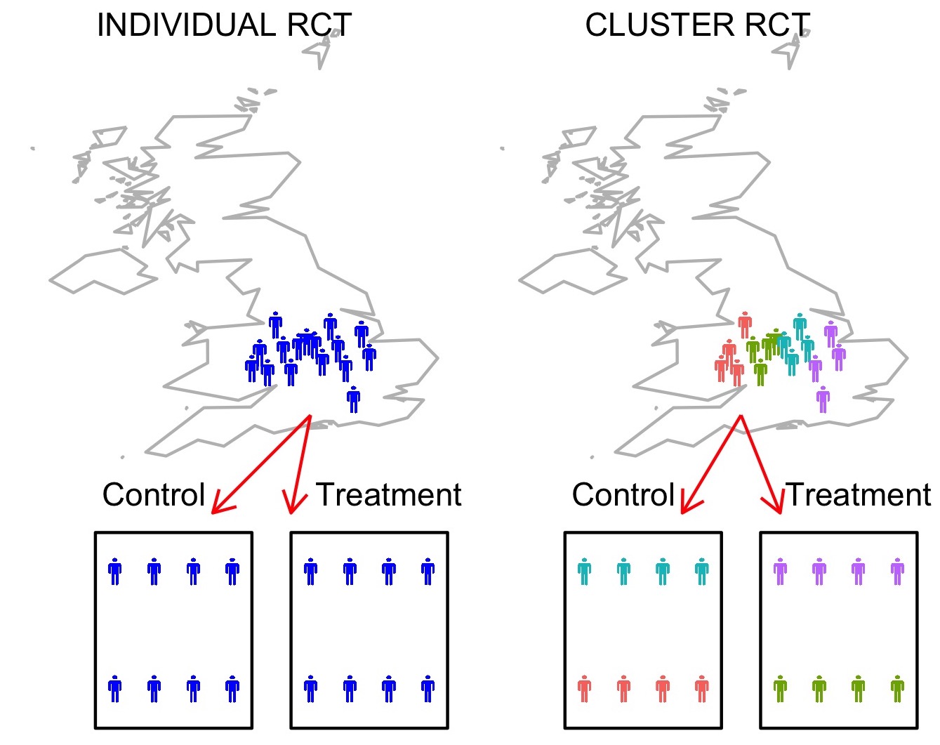 In the Individual RCT, location is irrelevant and cases are assigned to intervention at random. In the Cluster RCT, there are four geographical clusters, two of which are randomly assigned to each intervention group