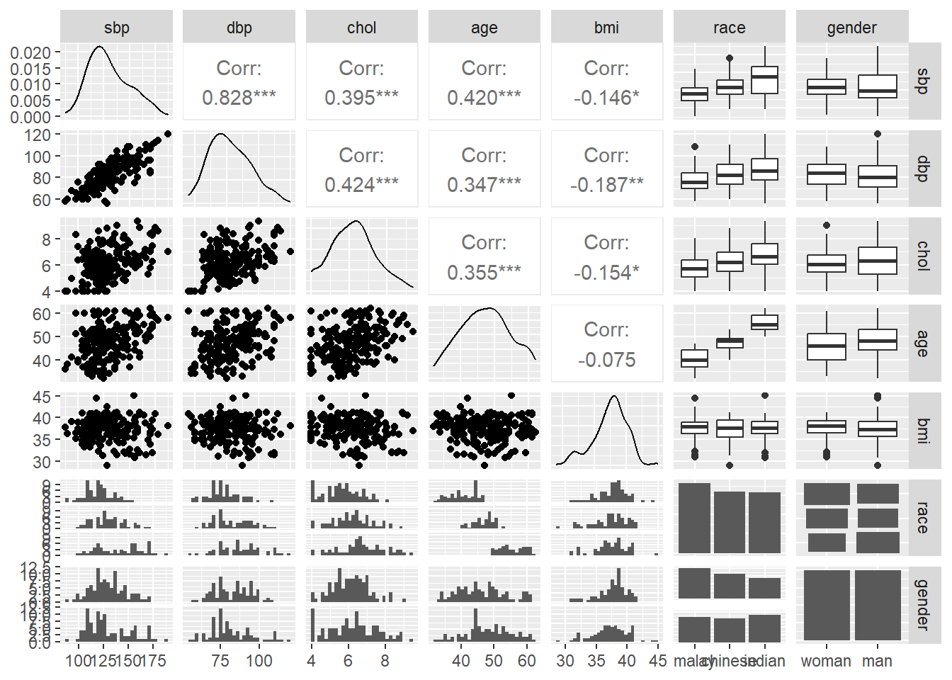 Pairs plot for all variables.