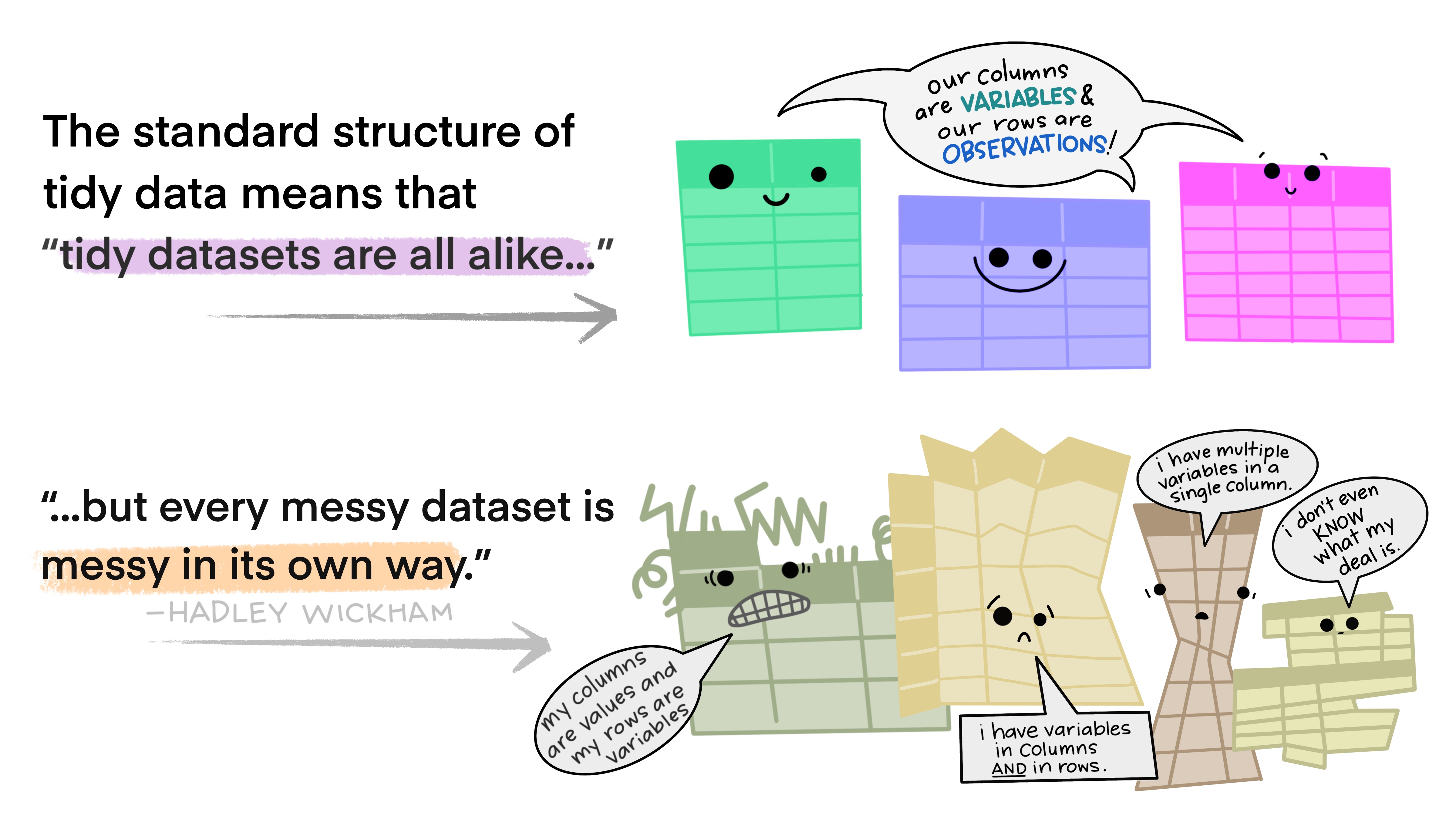 Tidy data for efficiency, reproducibility, and collaboration. By Julie Lowndes and Allison Horst.