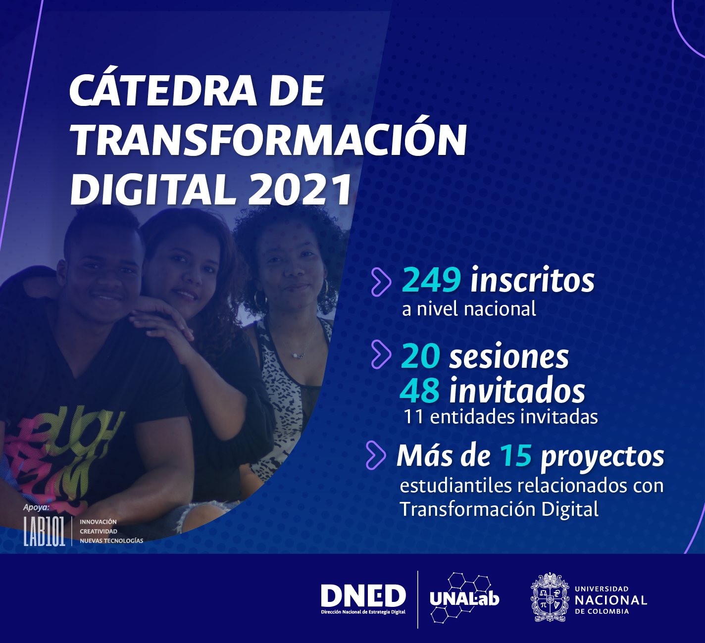 Sitio web de la [Cátedra de Transformación Digital 2021](https://sites.google.com/unal.edu.co/unalcatedratd/inicio) <br> Fuente: Elaboración propia