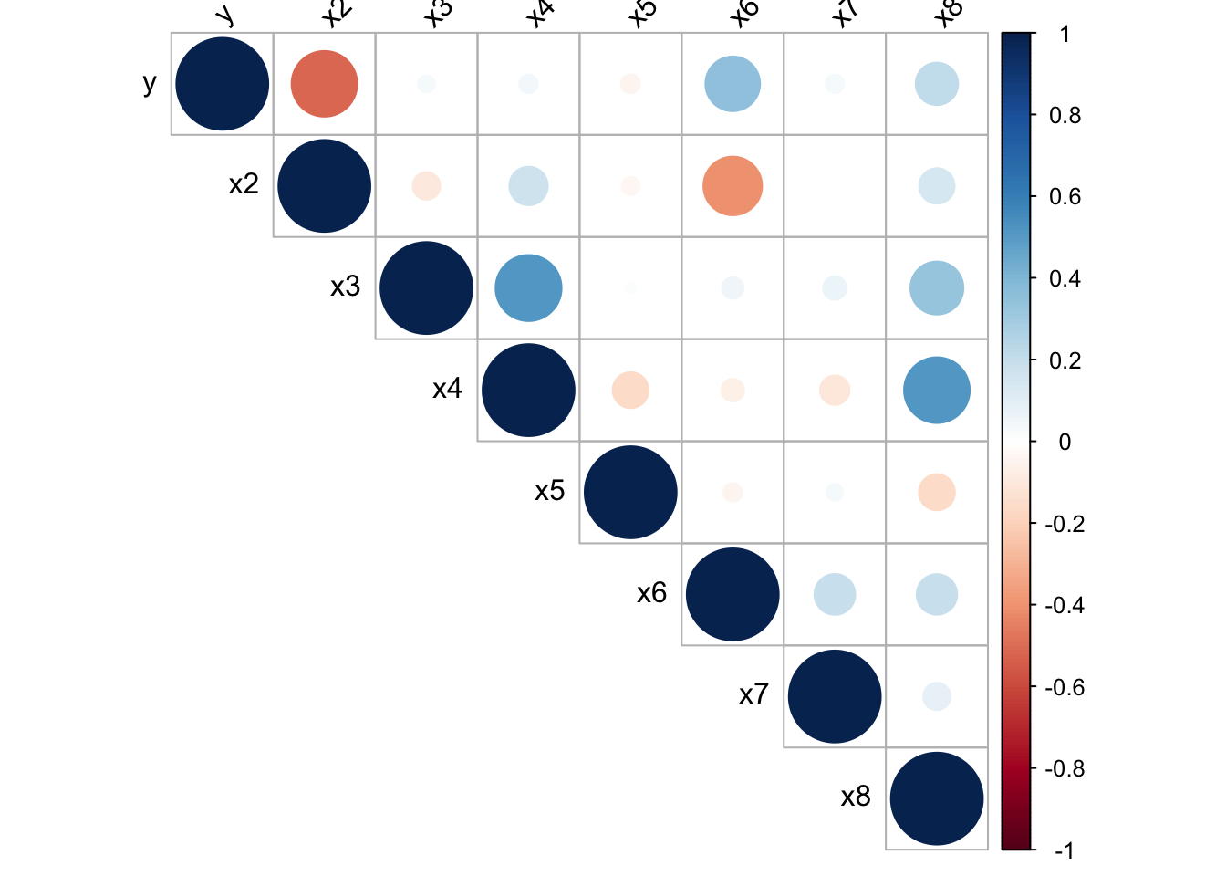 Heat map for the covariance matrix of recs.