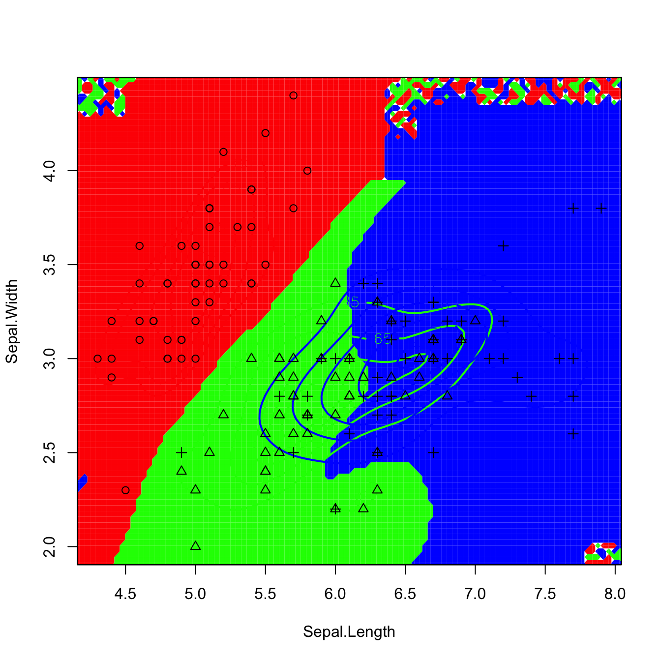 Discriminant regions classifying iris$Species from iris$Sepal.Length and iris$Sepal.Width. Observe that the second plot removes the artifacts of the former due to numerically-unstable divisions in low-density regions.