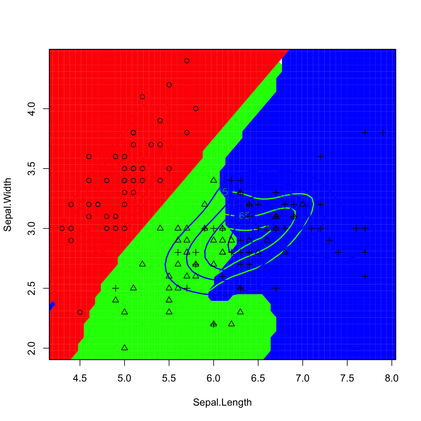 Discriminant regions classifying iris$Species from iris$Sepal.Length and iris$Sepal.Width. Observe that the second plot removes the artifacts of the former due to numerically-unstable divisions in low-density regions.