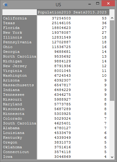 Correct importation of the US dataset.