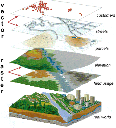 Vector and Raster Layers [13]