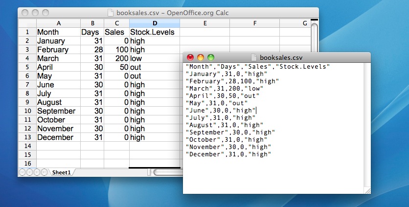 The booksales.csv data file. On the left, I've opened the file in using a spreadsheet program (OpenOffice), which shows that the file is basically a table. On the right, the same file is open in a standard text editor (the TextEdit program on a Mac), which shows how the file is formatted. The entries in the table are wrapped in quote marks and separated by commas.