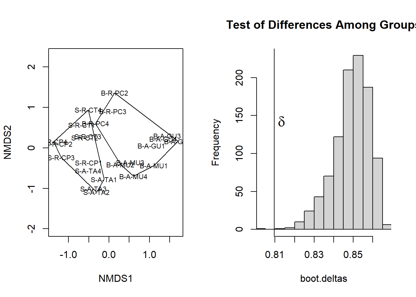 Ordenação dos dados mostrando o agrupamento escolhido (`r print(grp)` da tabela de grupos e teste (sigma) de diferenças entre os grupos.