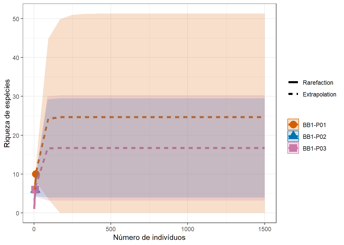 Curva de rafefação para sítios específicos.