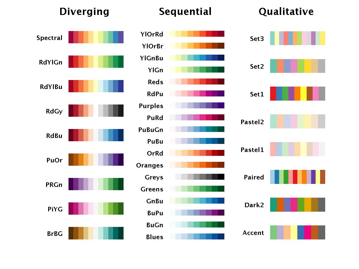 R Color Brewer Palettes