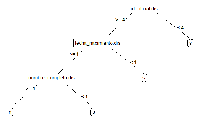 Arbol de decisión mejorado