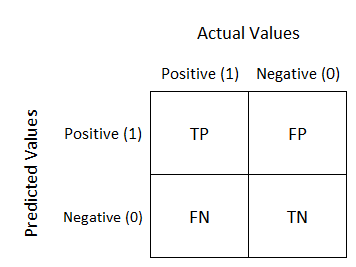 Matriz de confusión