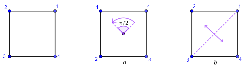 The symmetries a and b on $D_8$