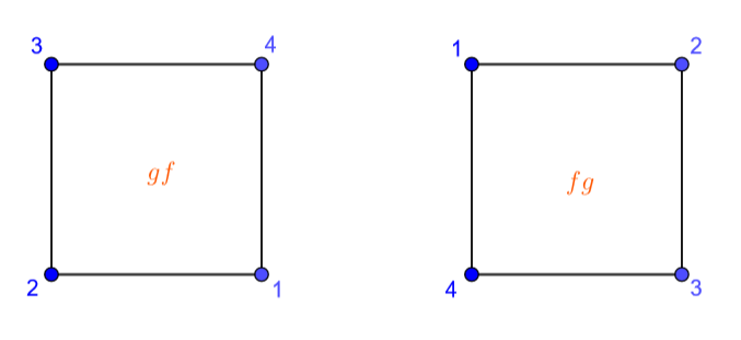 composing the two previous symmetries