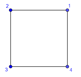 the four vertices labelled