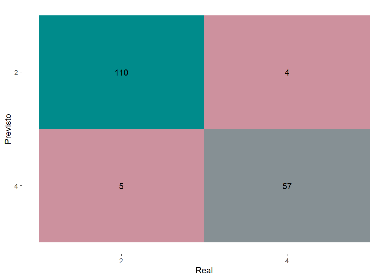 Matriz de confusão para o algoritmo de árvore de decisão.