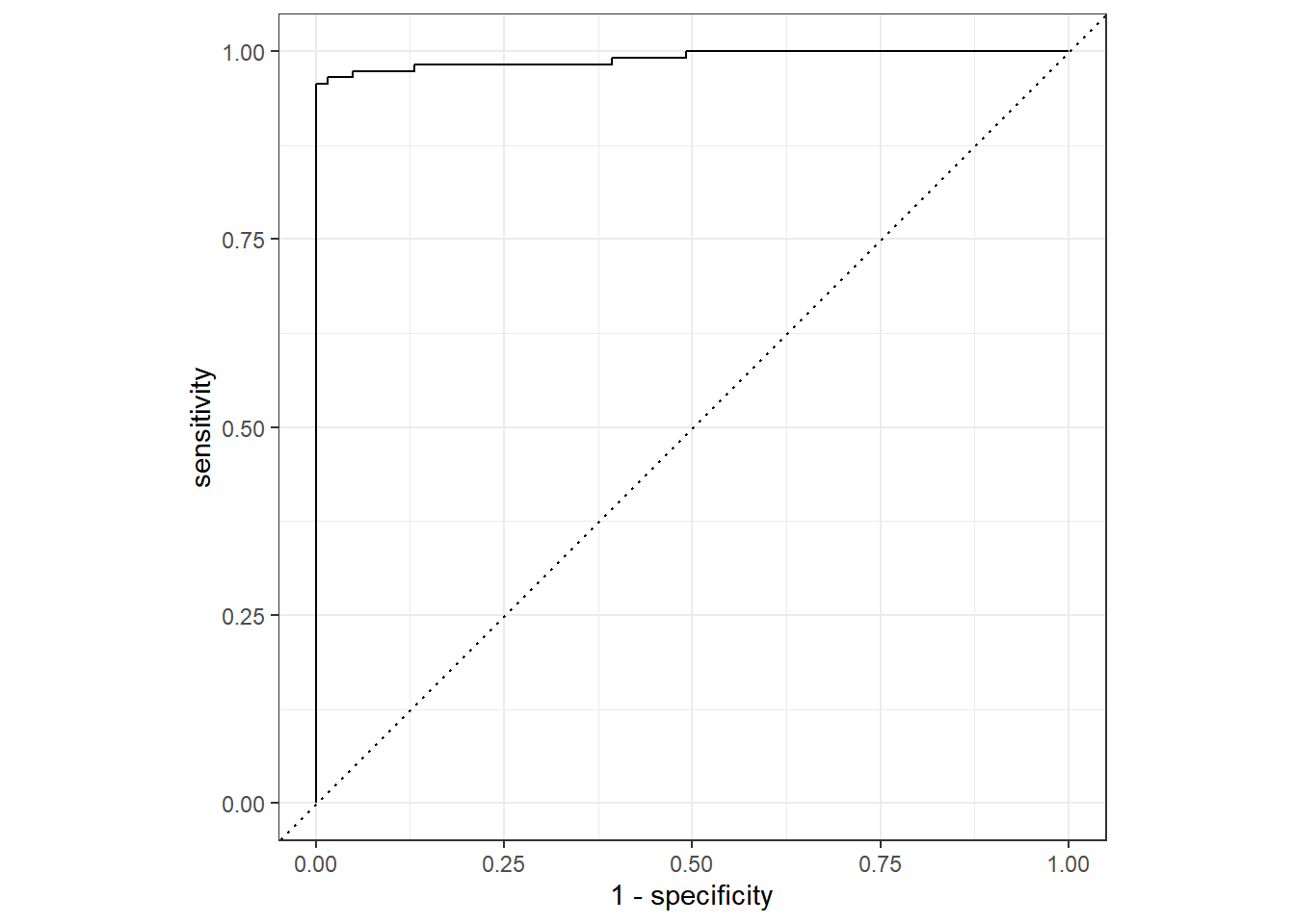 Desempenho do algoritmo Random Forest nos dados de teste.