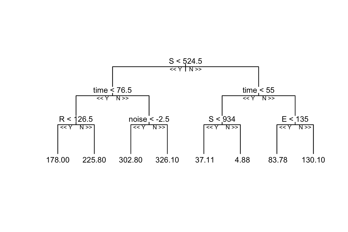 Tree of Random Forest Model for Epidemic X