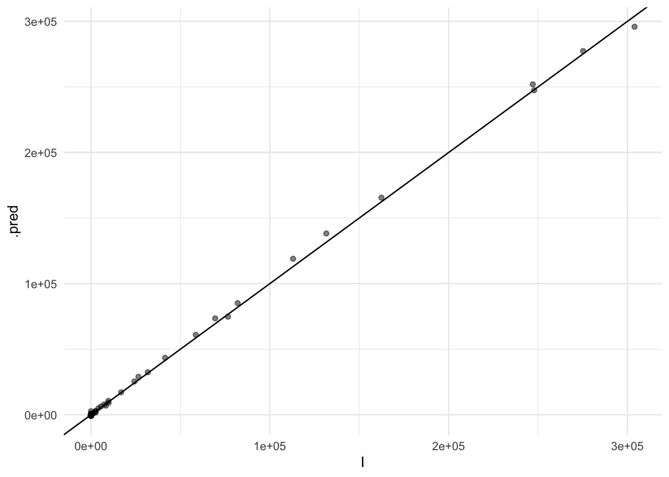 Ensemble Predictions of COVID