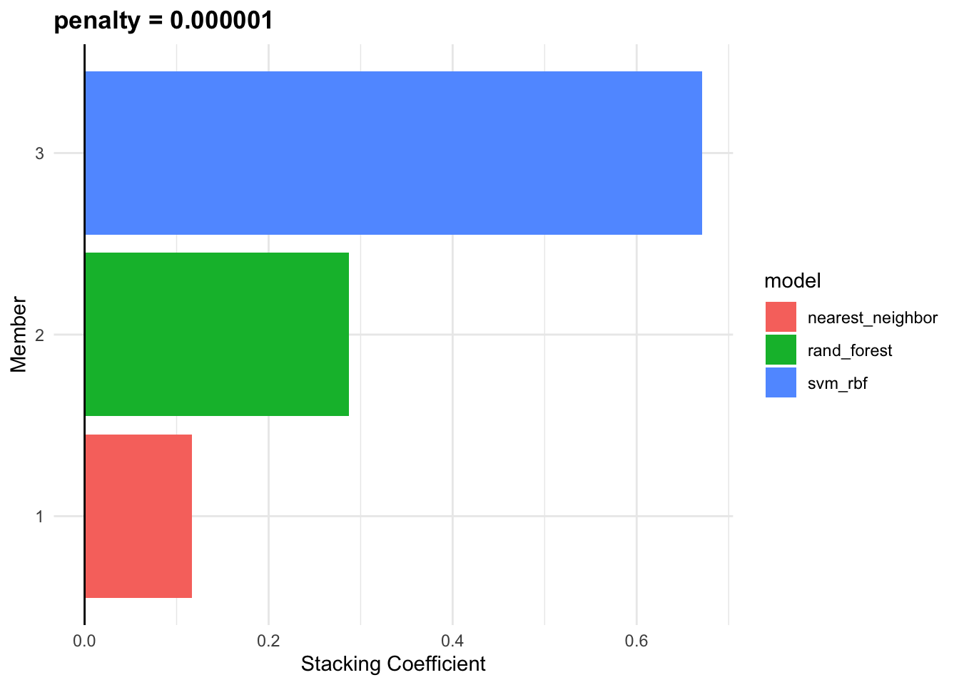 Ensemble Model Weights