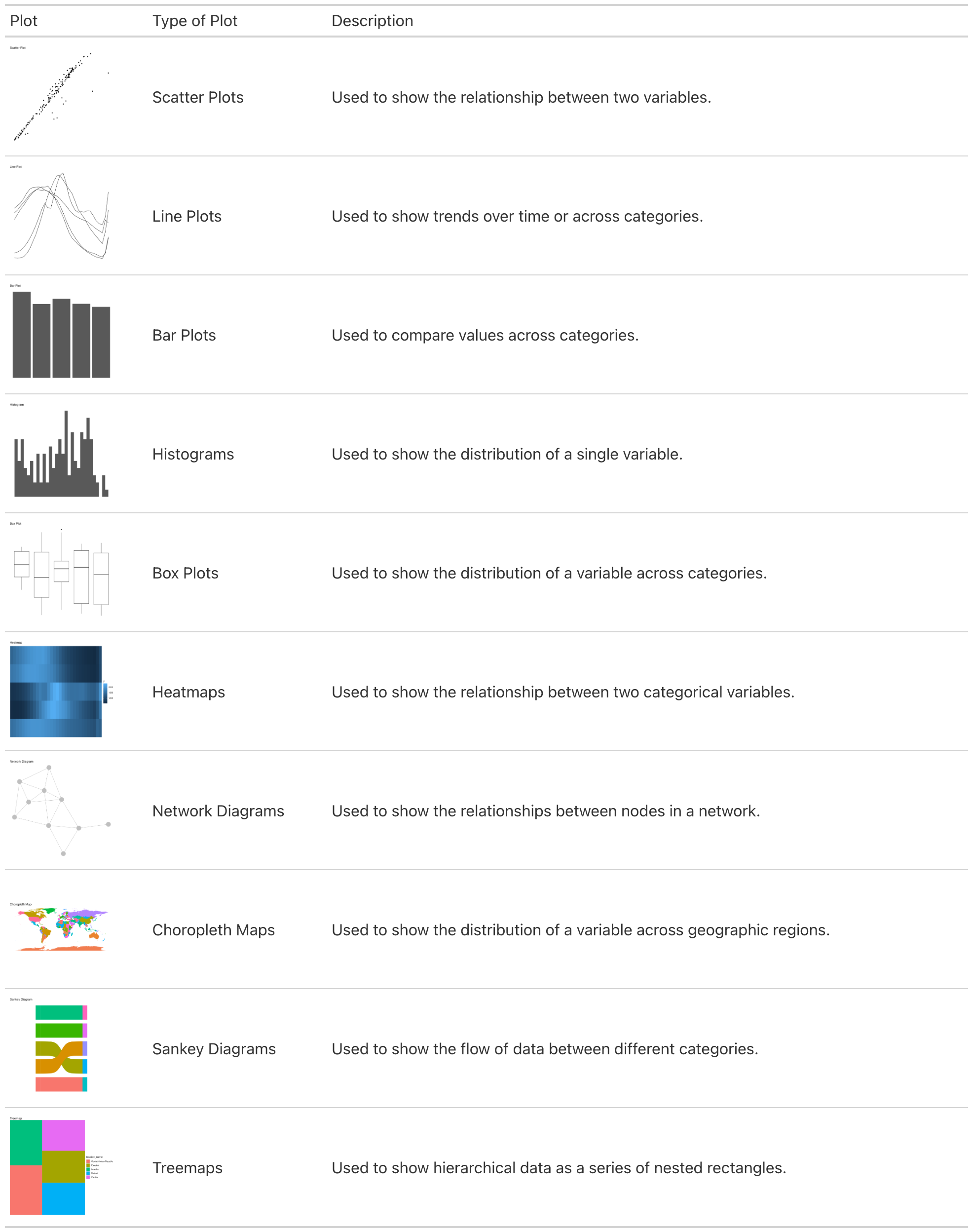 Basic Data Viz Rules