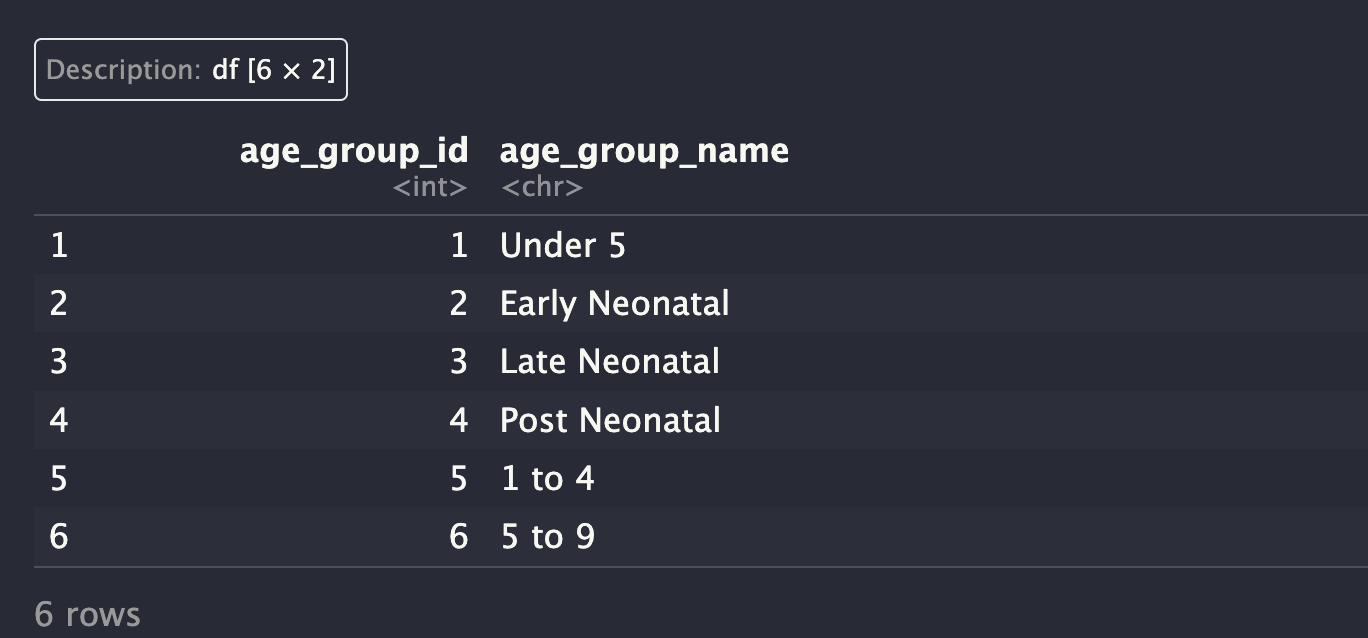 Age Groups