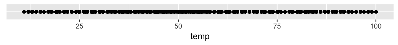 Plot of Hourly Temperature Recordings from NYC in 2013