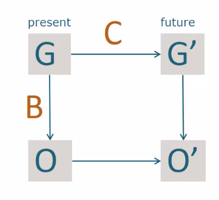 bias-correction-theory