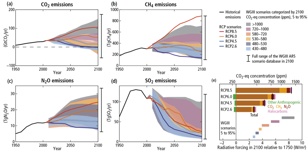 ipcc-scenarios