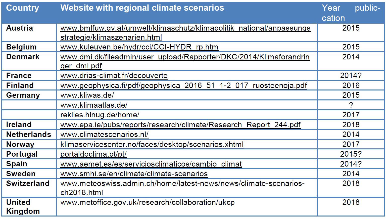 national-scenarios