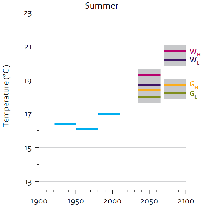 natural-variability-netherlands