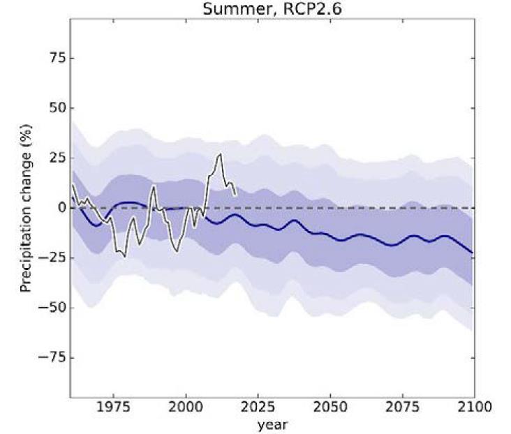 natural-variability-uk