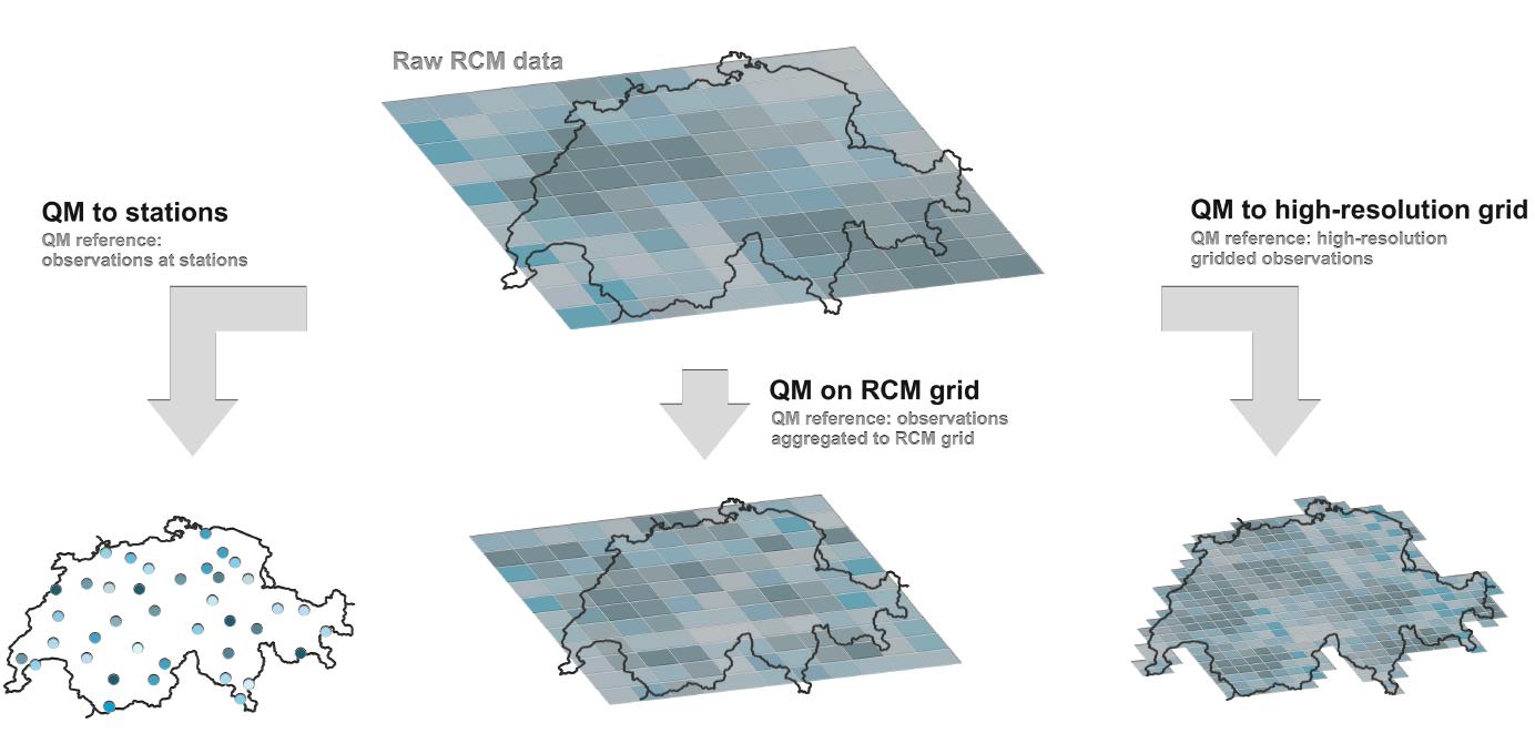 quantile-mapping