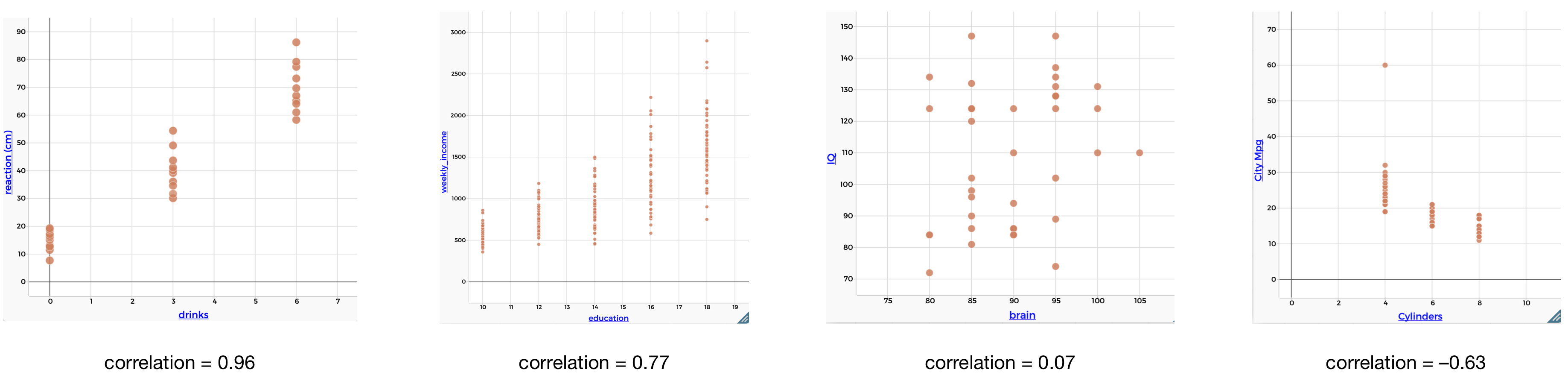 Correlations