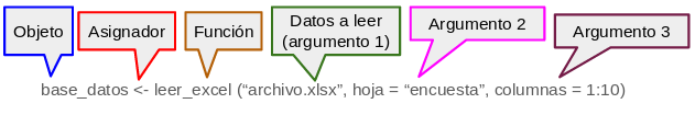 Estructura básica de una sintaxis de R