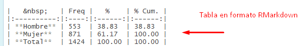 Tabla de frecuencias en formato RMarkdown