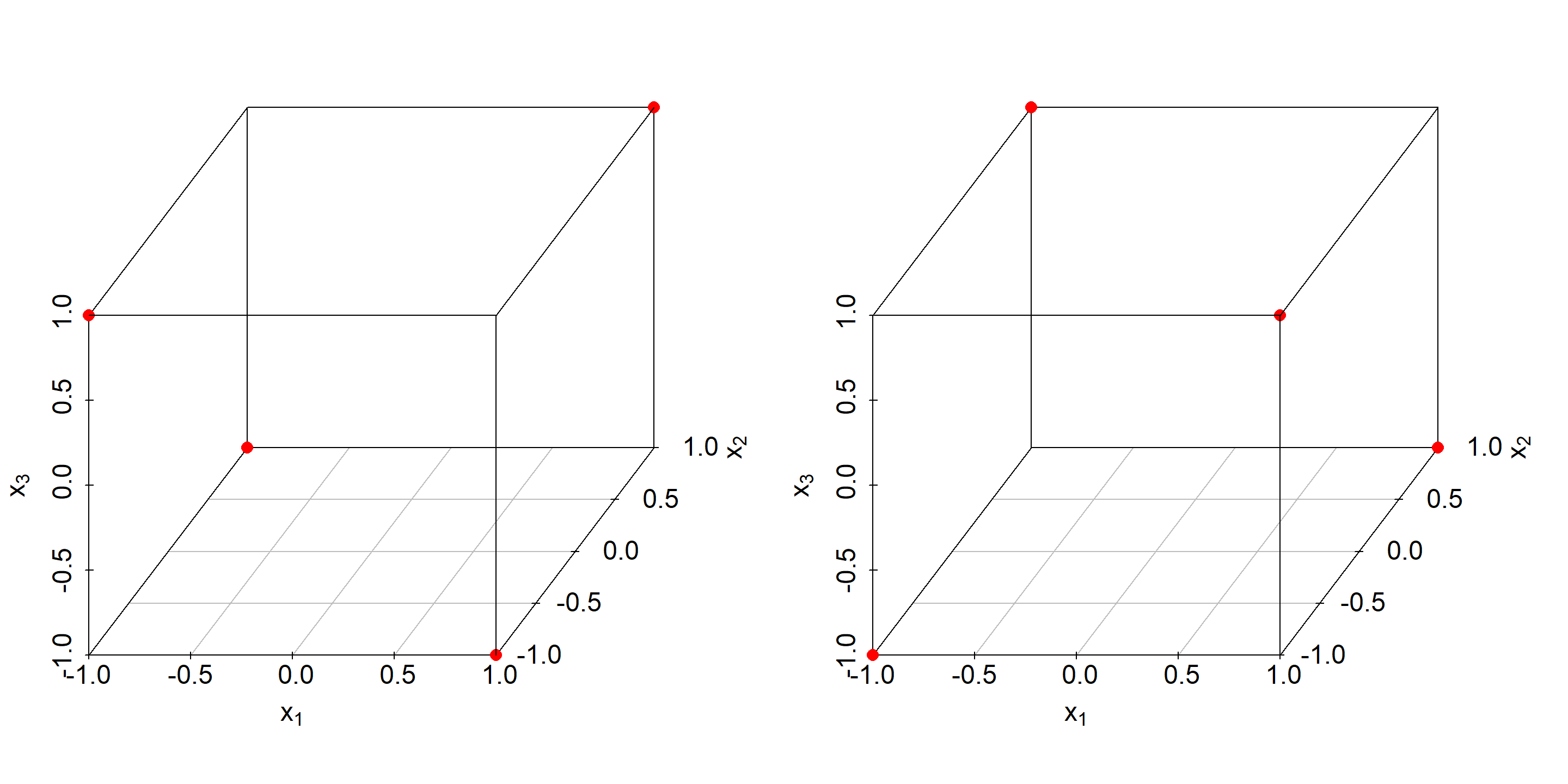 Fractional factorial resolution III design (left panel) and corresponding complementary design shown on the right panel.