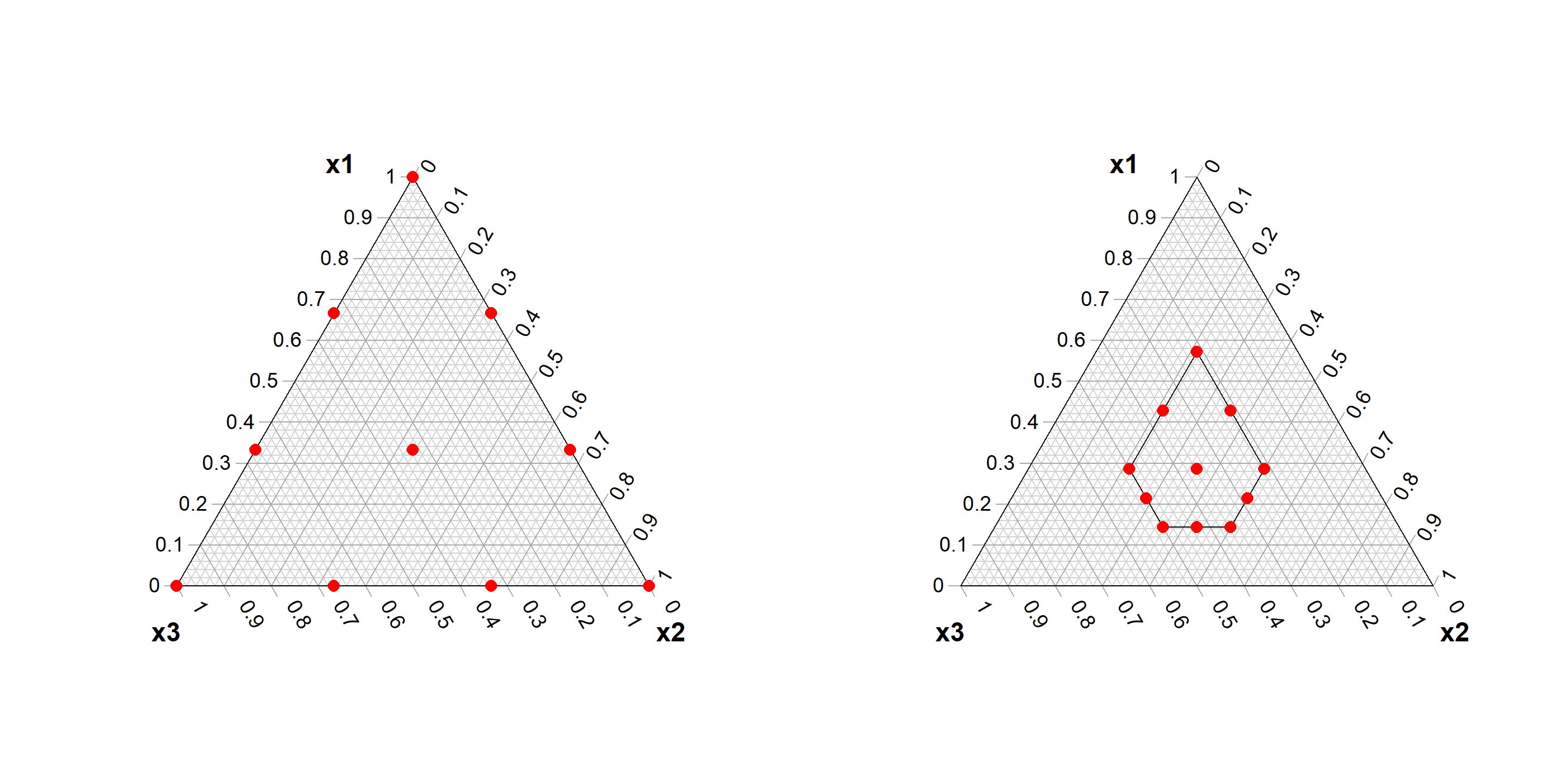 Examples of regular (left panel) and irregular (constrained) designs (right panel)