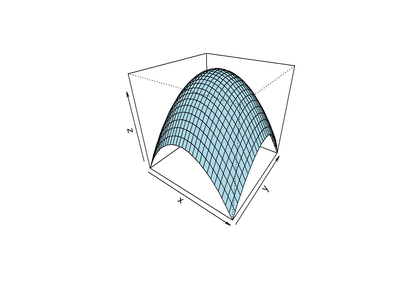 RSM model $z=a_{0} +  a_{1} \cdot x + a_{2} \cdot y + a_{3} \cdot x \cdot y + a_{4} \cdot x^2 + a_{5} \cdot y^2$.