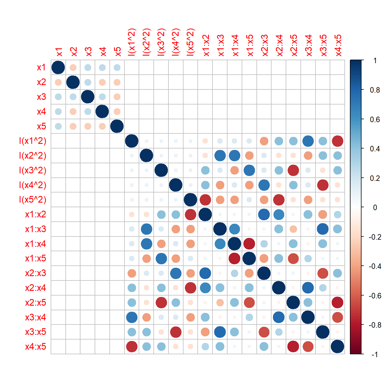 Pearson-r  of all model terms up to second order of a Definite Screening Design for K=5