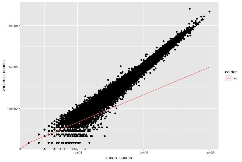 Mean vs Variance