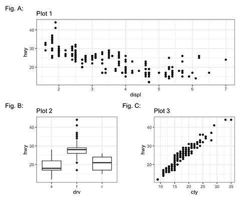 Scatterplot of highway versus city fuel efficiency.